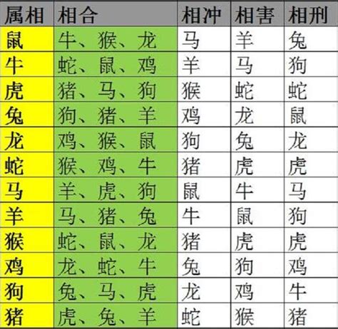 12生肖合|十二生肖相合表 十二生肖相冲相克表相合